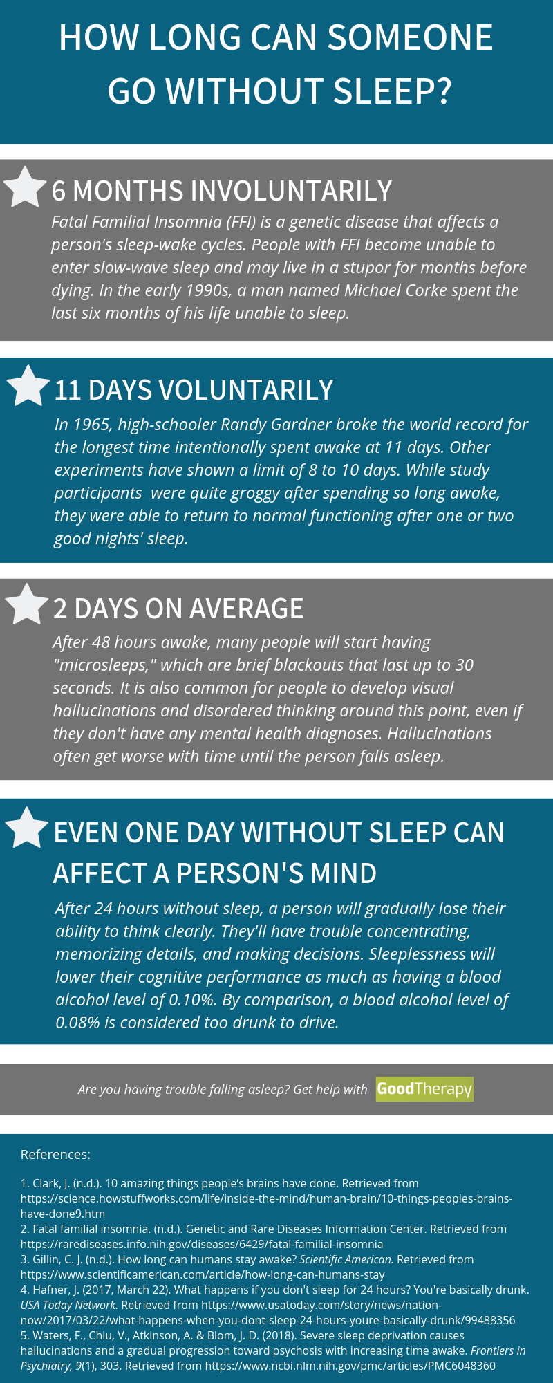 how-long-can-a-person-go-without-sleeping-top-good-sleep