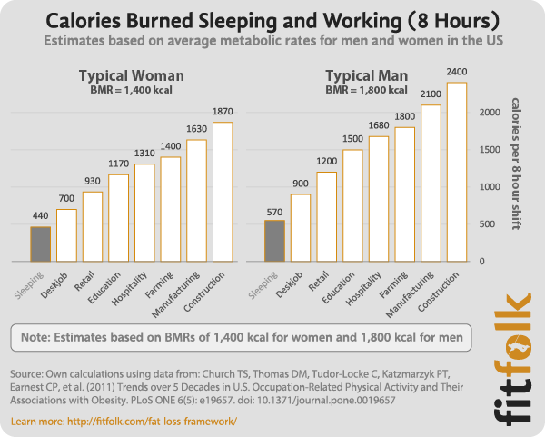 How Many Calories Do You Burn Sleeping 296 - How Many Calories Do You Burn Sleeping?
