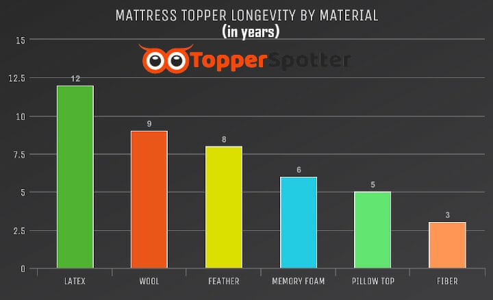 How Long Does a Mattress Topper Last 377 - How Long Does a Mattress Topper Last? The Definitive Guide
