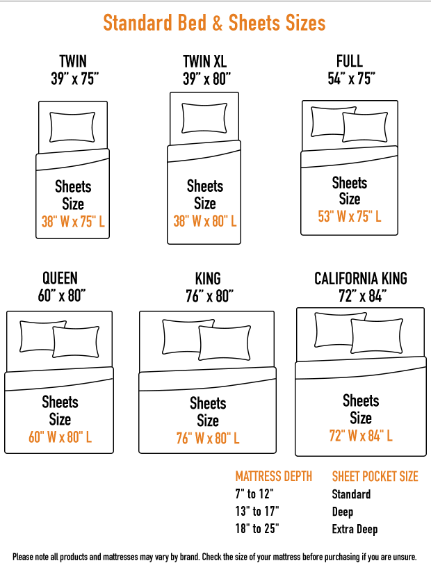 How to Make Sure a Full Sheet Set Fits a Queen Bed 392 - How to Make Sure a Full Sheet Set Fits a Queen Bed?