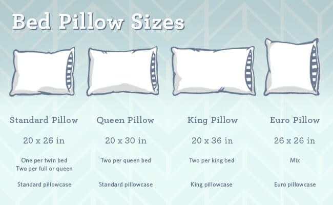 Should I Get a Standard or Queen Pillow 1676298081 - Should I Get a Standard or Queen Pillow? A Guide to Choosing the Right Size