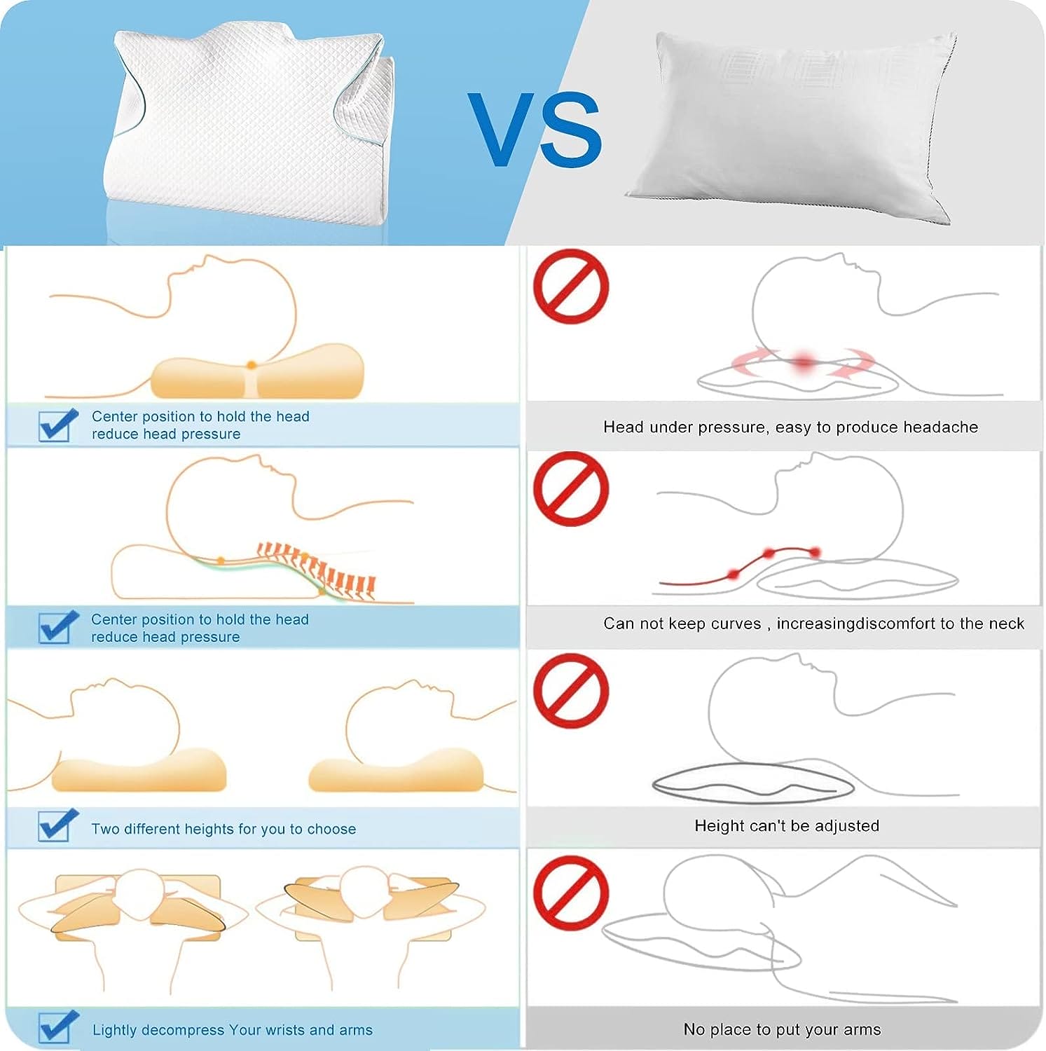 Dosaze Contoured Orthopedic Pillow, Neck Pillows for Pain Relief Sleeping, Cervical Memory Foam, Ergonomic Support for Side Sleepers Back and Stomach (White)