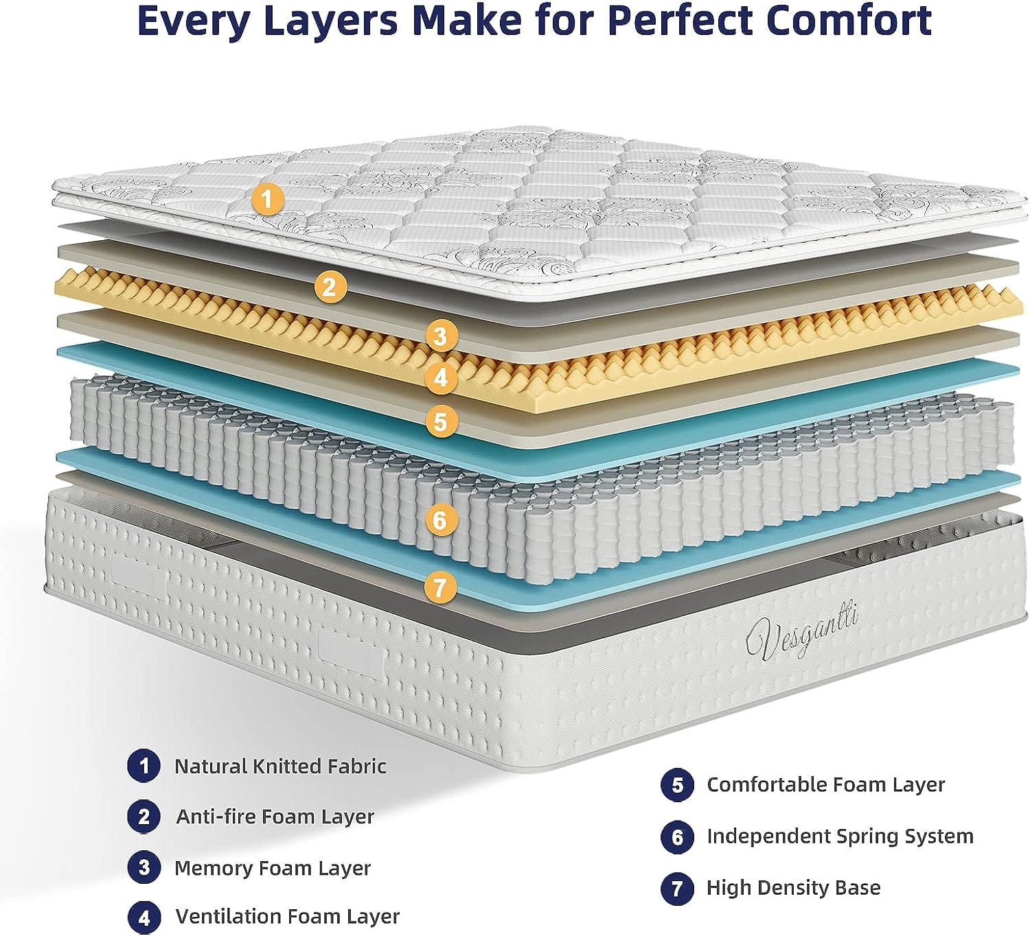 Vesgantti 10 Inch Multilayer Hybrid Queen Mattress - Multiple Sizes  Styles Available, Ergonomic Design with Memory Foam and Pocket Spring/Medium Plush Feel