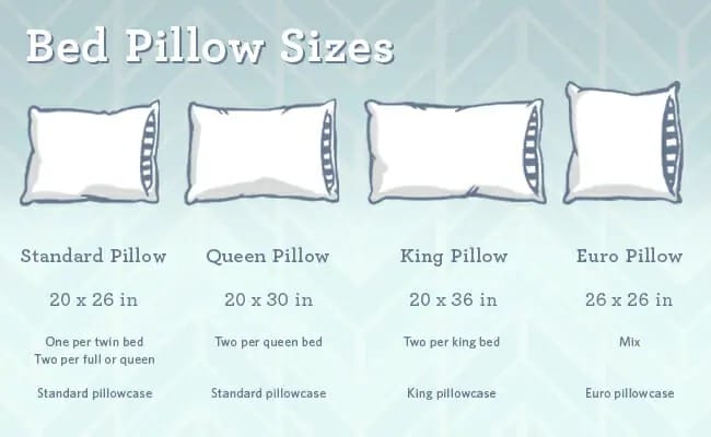 Should I Get a Standard or Queen - Should I Get a Standard or Queen Pillow? A Guide to Choosing the Right Size
